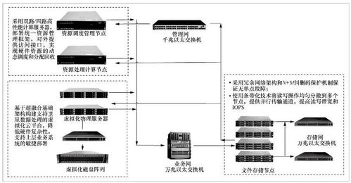 面向多星多任務的大數(shù)據(jù)處理系統(tǒng)設計