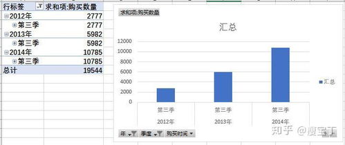 運用Excel深度解析母嬰產品市場 數據驅動下的精準運營策略