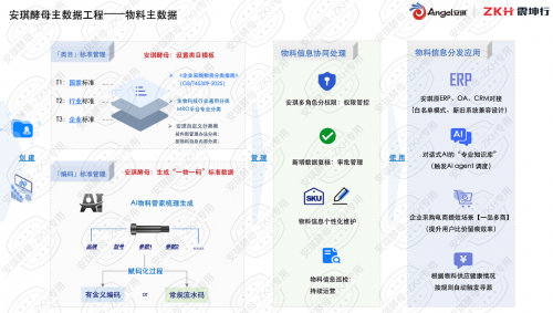 震坤行AI物料管家攜手安琪酵母 共筑全球統一物料主數據體系，賦能智能制造升級